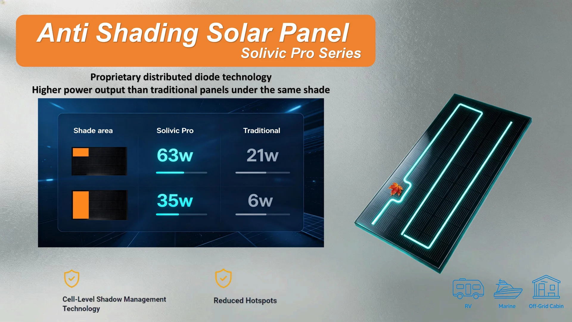 Solivic Pro Series Anti-Shading Solar Panel