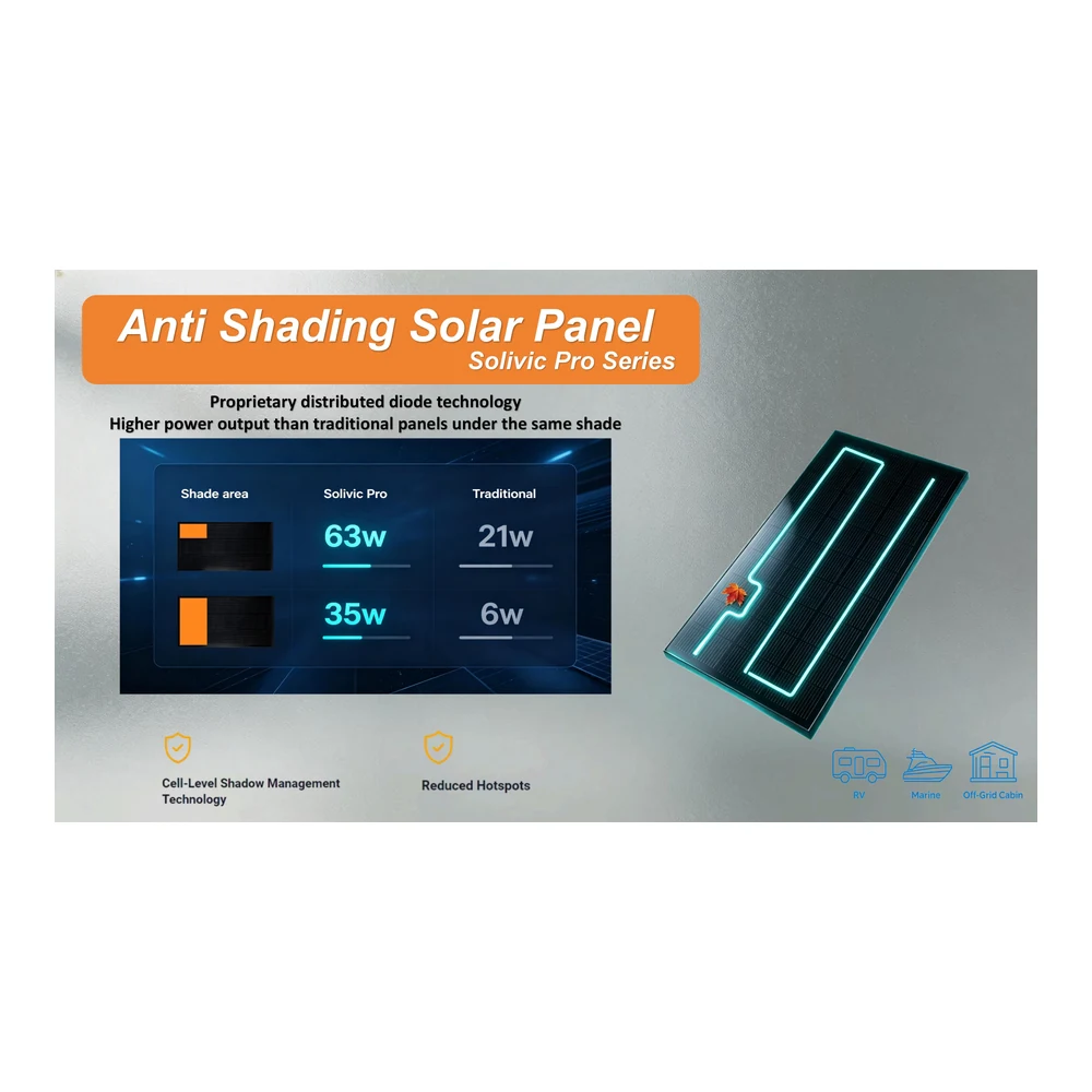 Solivic Pro Series Anti-Shading Solar Panel